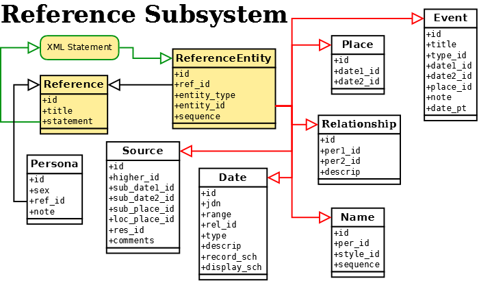 Reference Subsystem