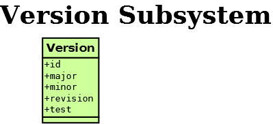 Version Subsystem