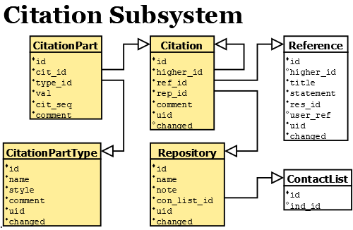 Citation Subsystem