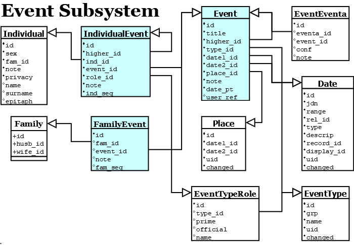 Event Subsystem