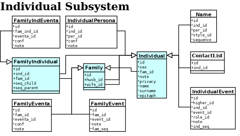 Individual subsystem diagram